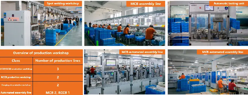 ETEK DZ47-63S Producing working shop